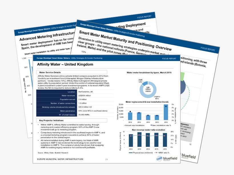 Smart Water Meters In Europe - Market, transparent png