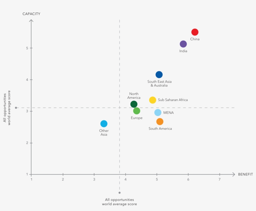 Perceived Benefits From Pursuing This Opportunity , - Diagram, transparent png