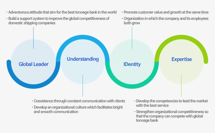 Core Values - Core Values Of A Company, transparent png