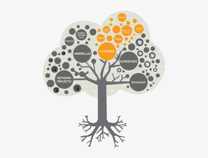 Eureka Clusters, transparent png
