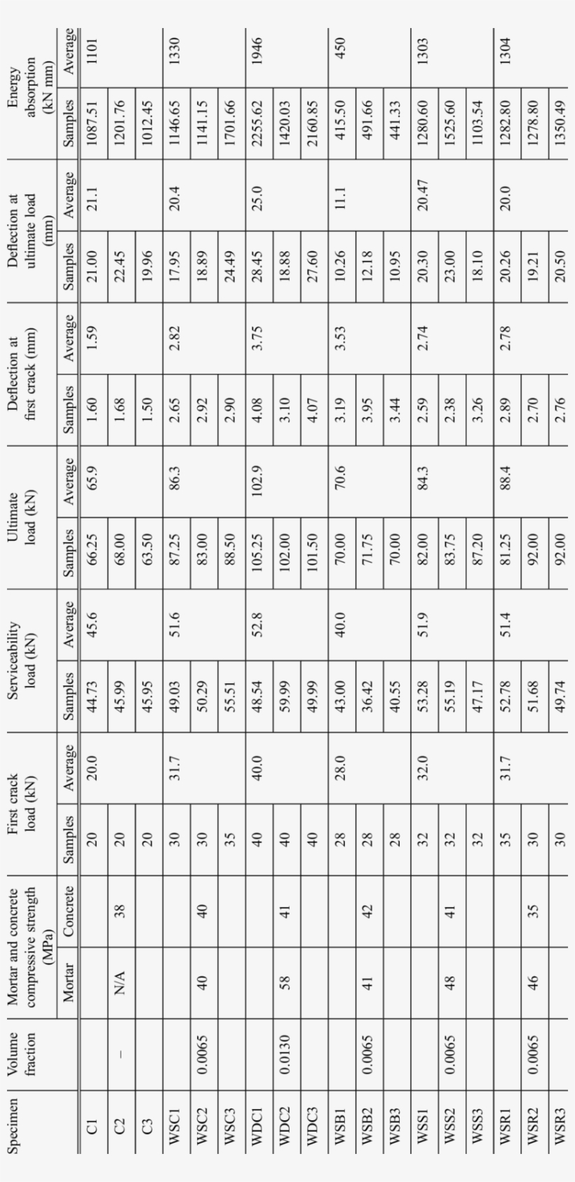 Test Results For The Control Beams And The Beams Reinforced - Number, transparent png