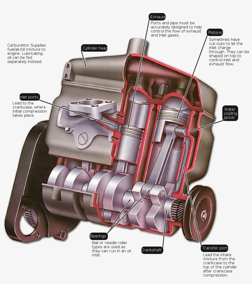 Descargar - Engine, transparent png