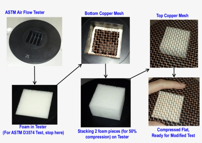 Modifications To The Astm Air Permeability Set Up, - Air Permeability Tester Foam, transparent png