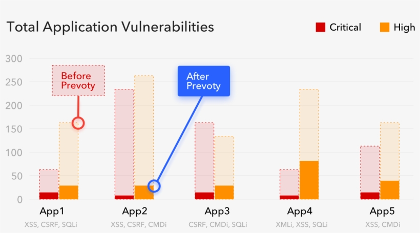 A Mountain Of Latent Vulnerabilities But Not Enough - Diagram, transparent png