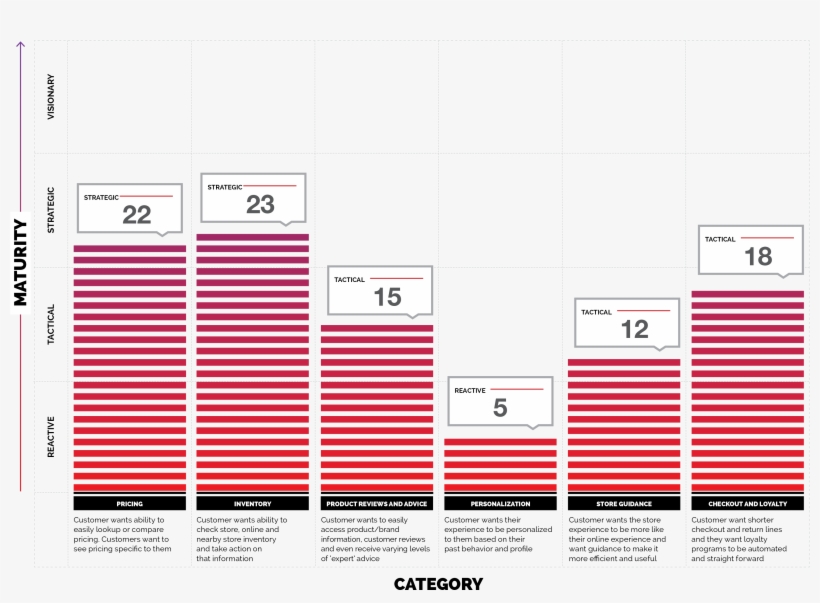 In-store Mobile Experience Rating - White House Black Market, transparent png