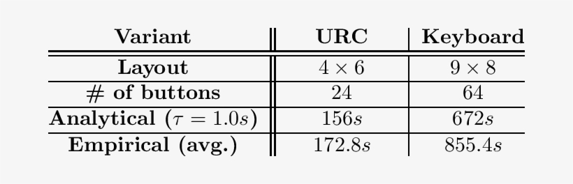 Total Time Needed To Select 24/64 Buttons - Table, transparent png