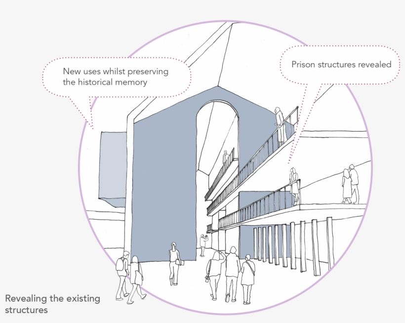 Sarah Wigglesworth Architects Unlocking Pentonville - Circle, transparent png