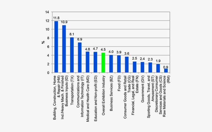 Ecn 092015 Ntl Ceir Data Reflects Continued Gains For - Crescimento Das Industrias Norte Americanas, transparent png