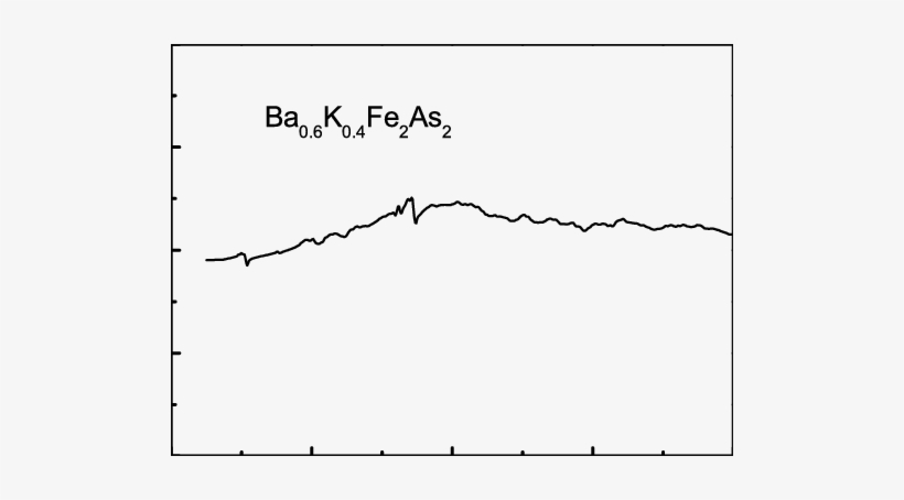 Frequency Dependent London Penetration Depth Λ = C/ωps - Plot, transparent png