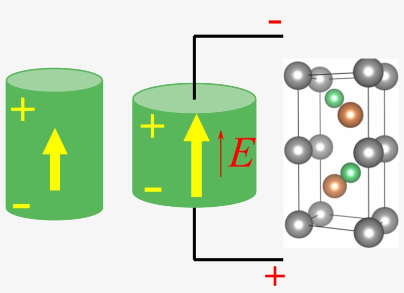 Piezoelectric Materials Are A Class Of Smart Materials - Diagram, transparent png