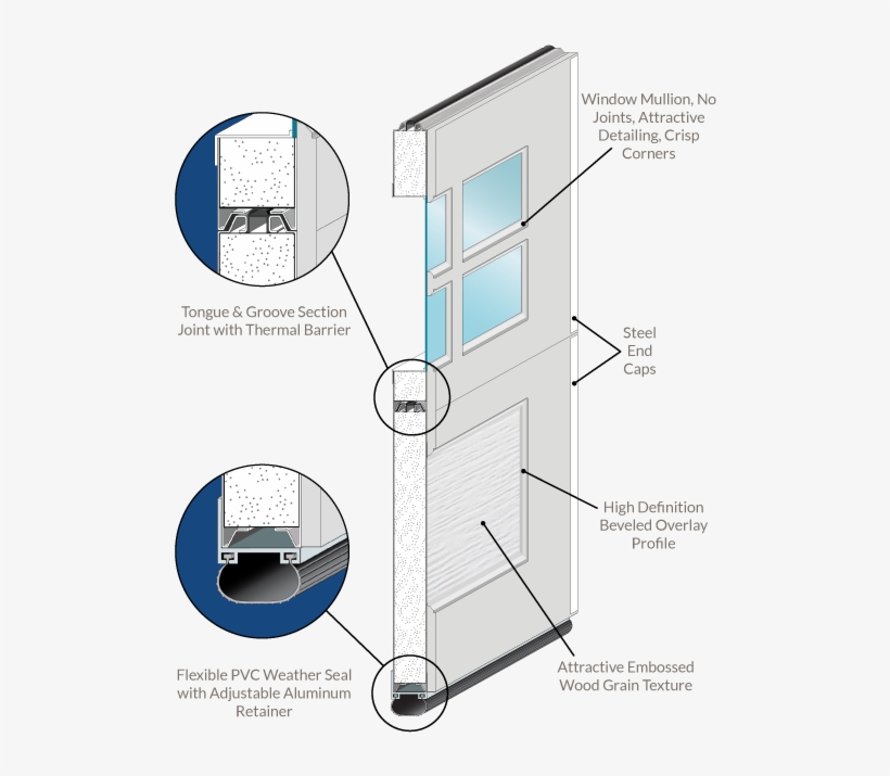 Nylon Ball Bearing Rollers, Non Corrosive Door Fixtures - Diagram, transparent png