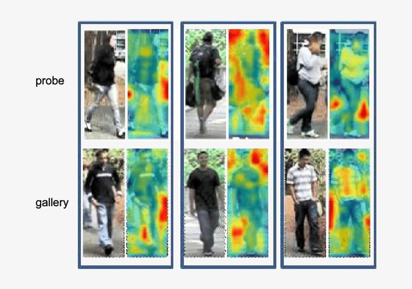 Similar Salient Fall Into Background Of Images Of Different - Painting, transparent png