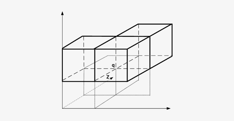 Example Of Dominance Region After Relaxing Transitivity - Rectangle 3d Png, transparent png