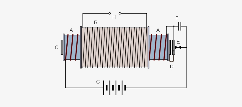Ruhmkorff Coil - High Voltage Coil Winding, transparent png