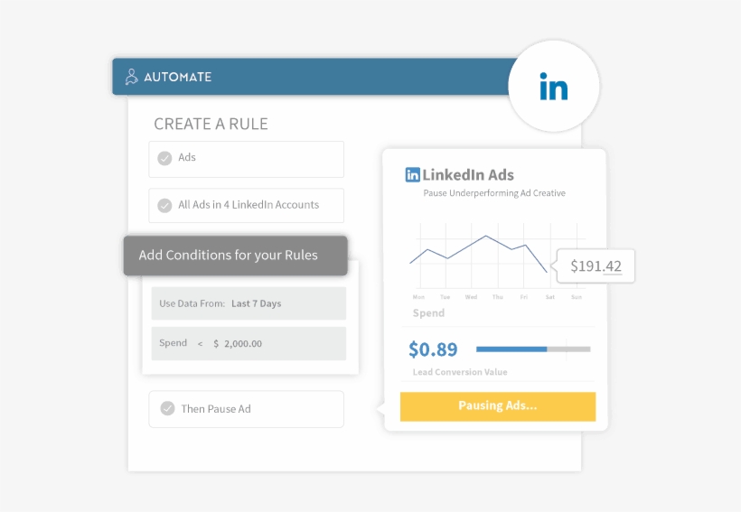 Edit Status, Budget, And Bids Across Ads - Automation, transparent png