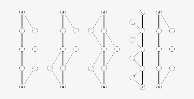 Different Protection Schemes - Circle, transparent png