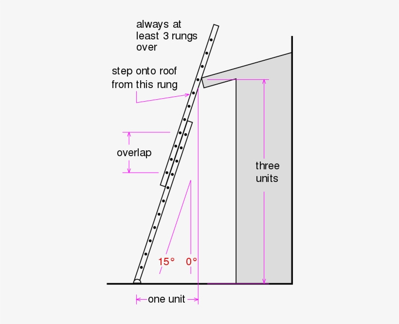 Safe Setup Of A Leaning Ladder - Ladder, transparent png