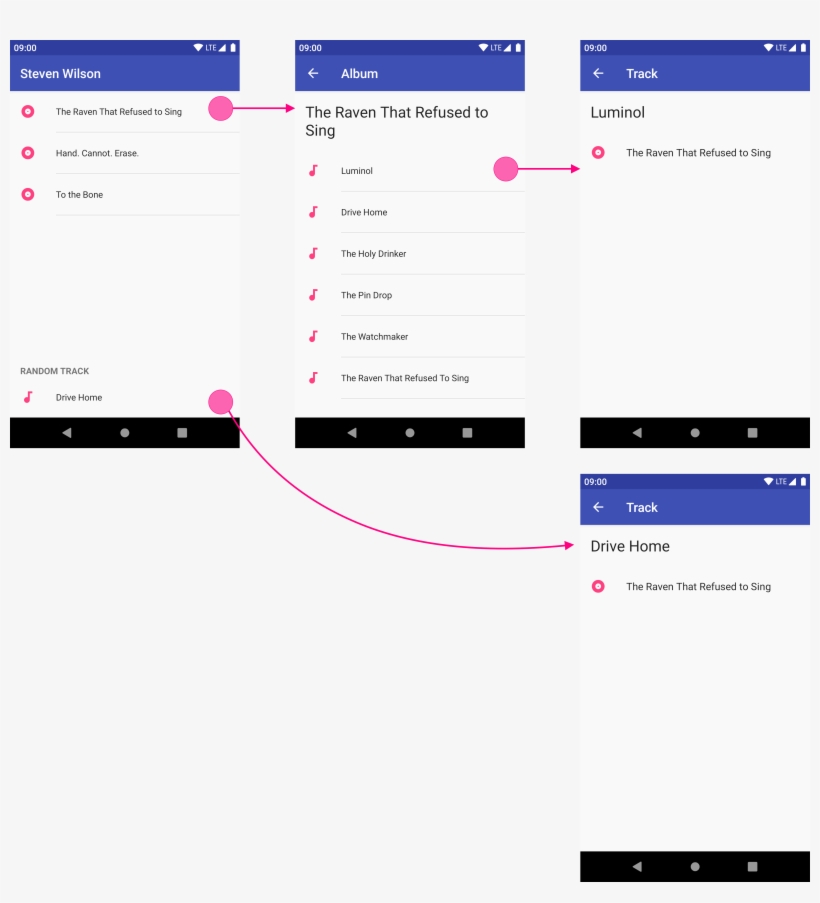 Forward Navigation - Start Navigation Android, transparent png