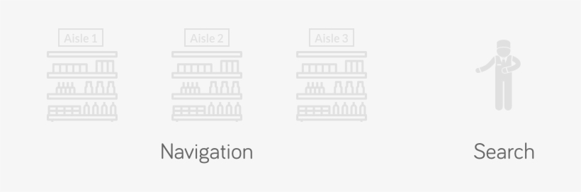 If You Think About It, This Is Exactly How We Use Websites - Parallel, transparent png