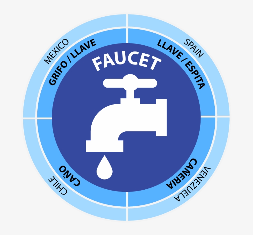 Faucet Grifo Llave Espita Cano Caneria - Tap, transparent png