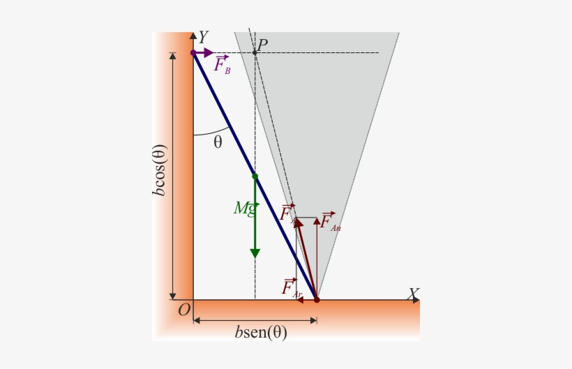 Equilibrio Barra Pared Con - Estatica De Lo Solido, transparent png