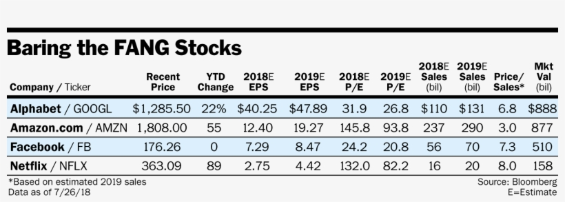 Facebook Looks Like A Bargain After Stock Slide - Facebook 2019 Eps, transparent png