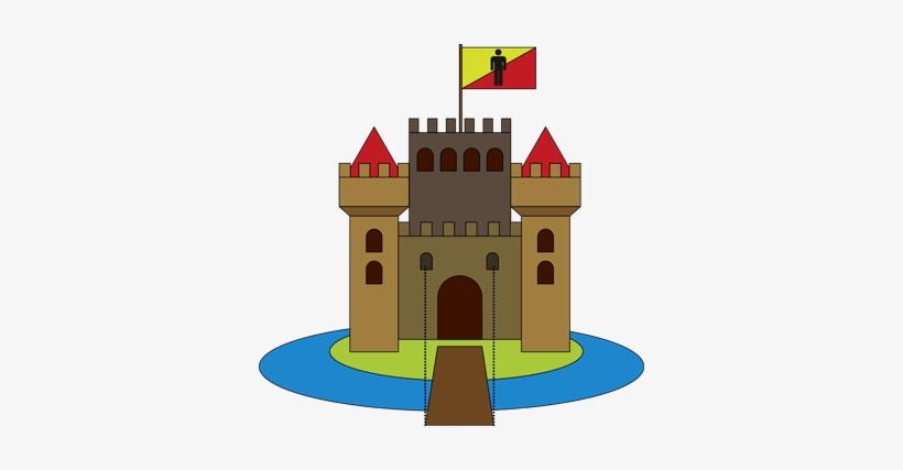 The Immune System Is Like An Army Defending A Castle - Immune System As A Castle, transparent png