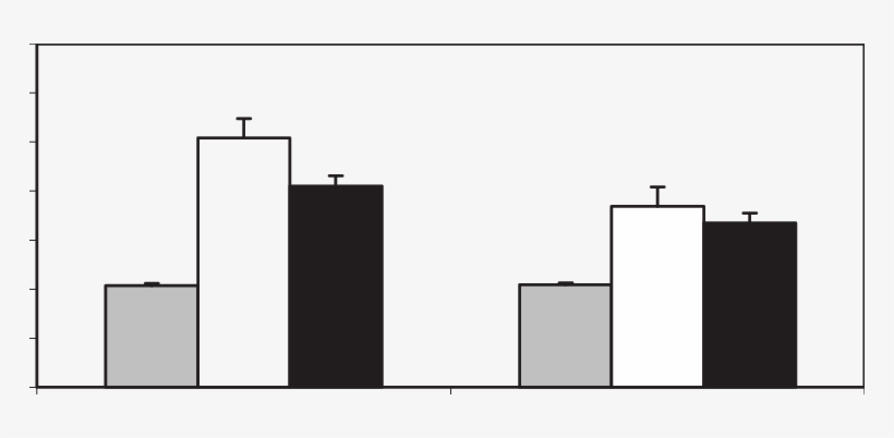 Mean Number Of Flashes Reported As A Function Of Flash - Diagram, transparent png