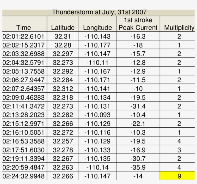 Flashes Occurred In A Small Single Cell From 07/31/2007 - Examples Of Reading Intervention Pretest, transparent png