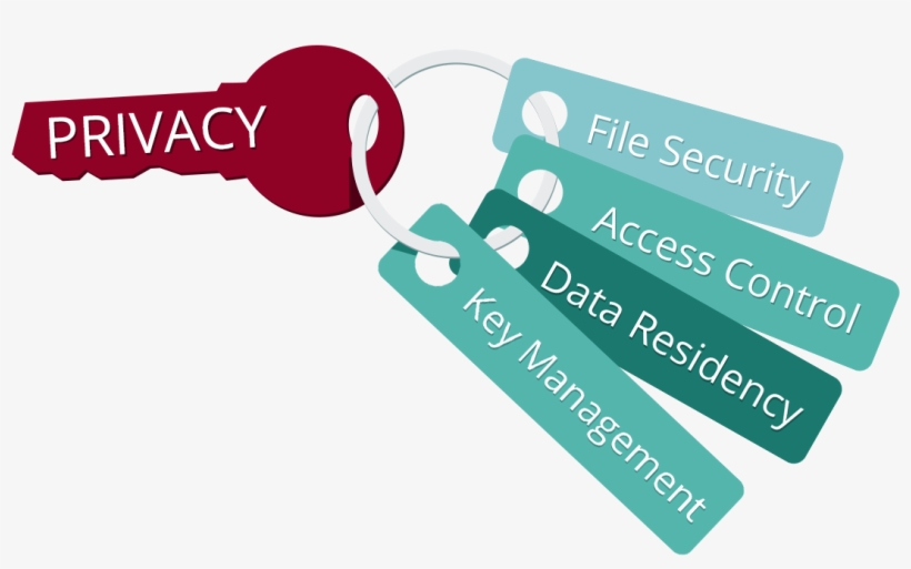 Deliver Better Security With More Privacy - Encryption Key Management, transparent png