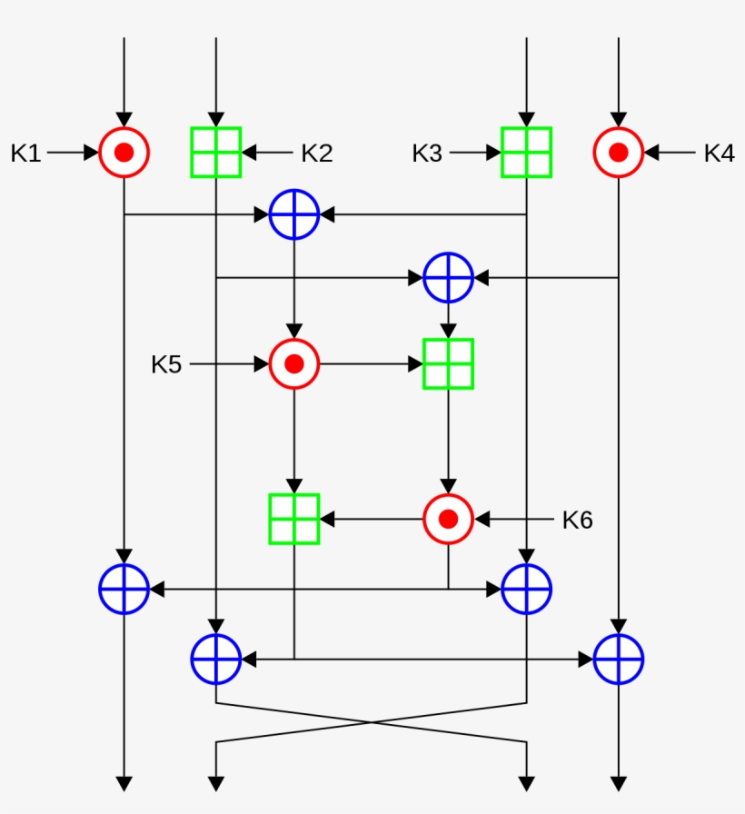 International Data Encryption Algorithm, transparent png