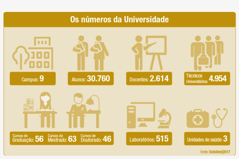 Caminho Da Mídia - Rio De Janeiro State University, transparent png