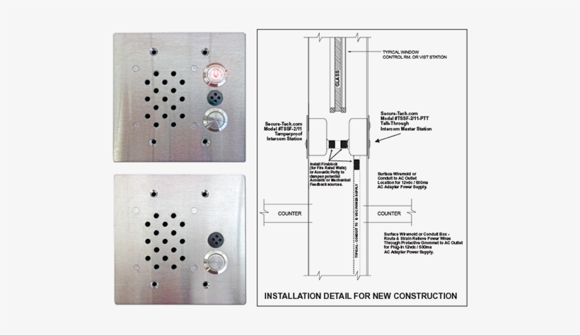 Anderson County Jail - Diagram, transparent png