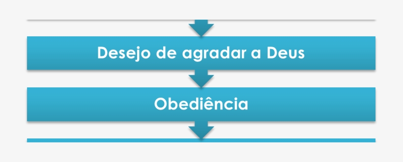 Caminho Para A Comun - Graphic Design, transparent png