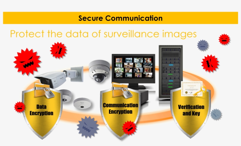 That Features Several Data Protection Elements Including - Panasonic I-pro Management Software Wv-asm200 - Pc, transparent png