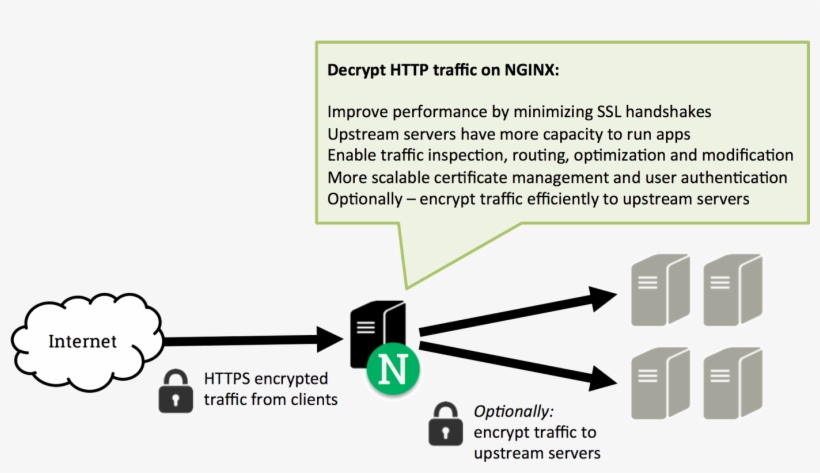 Ssl Use Cases - Marketing Your Book – A Guide For Self-publishing Authors, transparent png