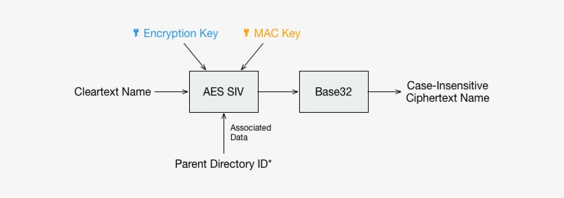 Filename Encryption - Encryption, transparent png