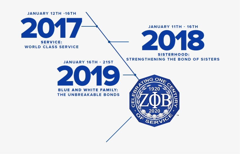 Journeycountdown-2 - Journey To Centennial Passport Zeta Phi Beta Sorority, transparent png