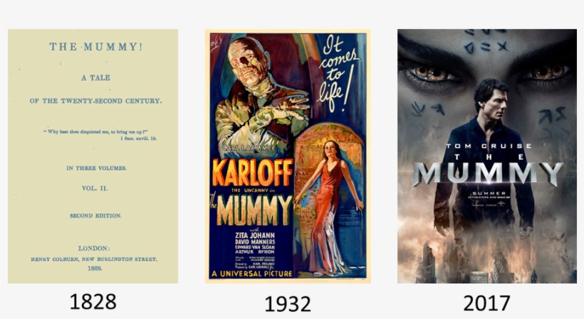 As Another Mummy Movie Hits The Big Screen It Is Interesting - Posterazzi The Mummy Boris Karloff Classic Horror Poster, transparent png