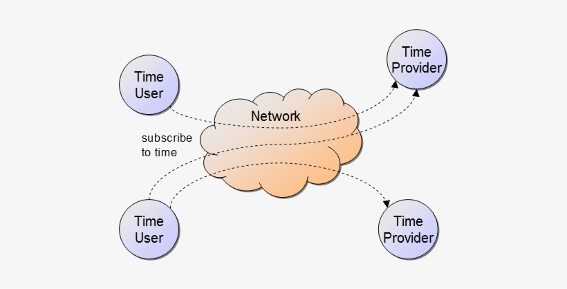A) 01 Introduction@subscribe - Diagram, transparent png