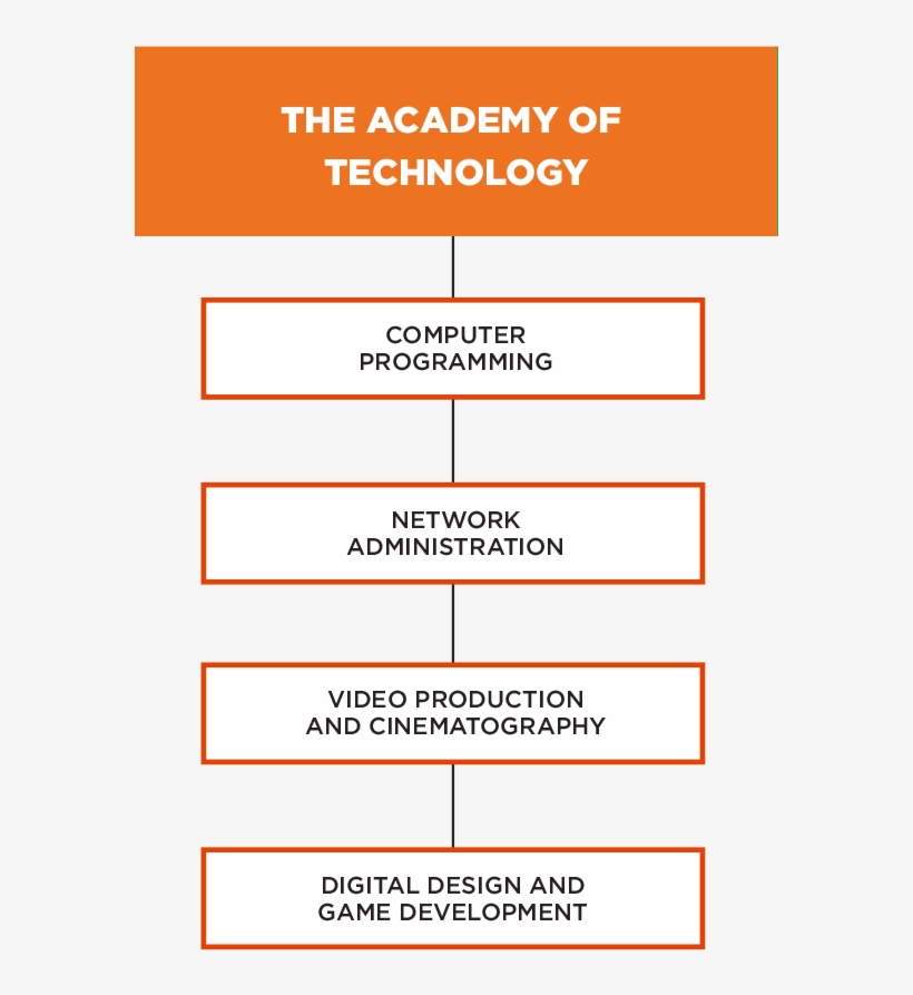 Frederick Douglass High School, transparent png