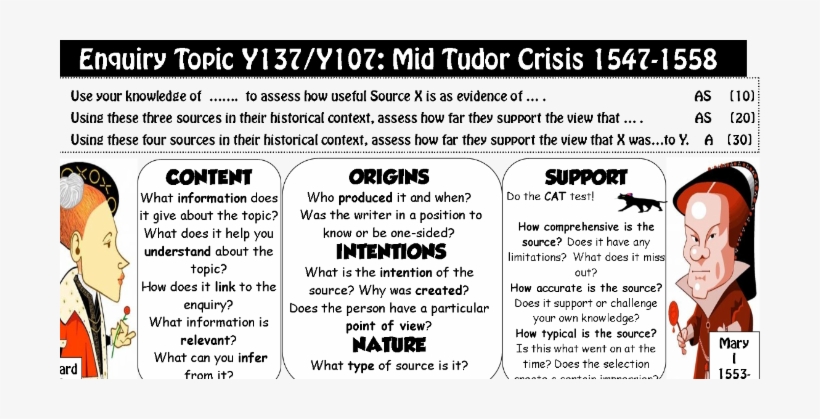 Ocr As Y137 M - Mid-tudor Crisis, transparent png