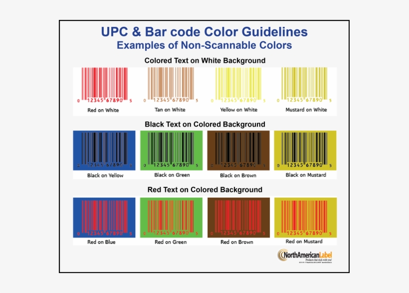 Barcode Don'ts - Barcode Do And Don Ts, transparent png