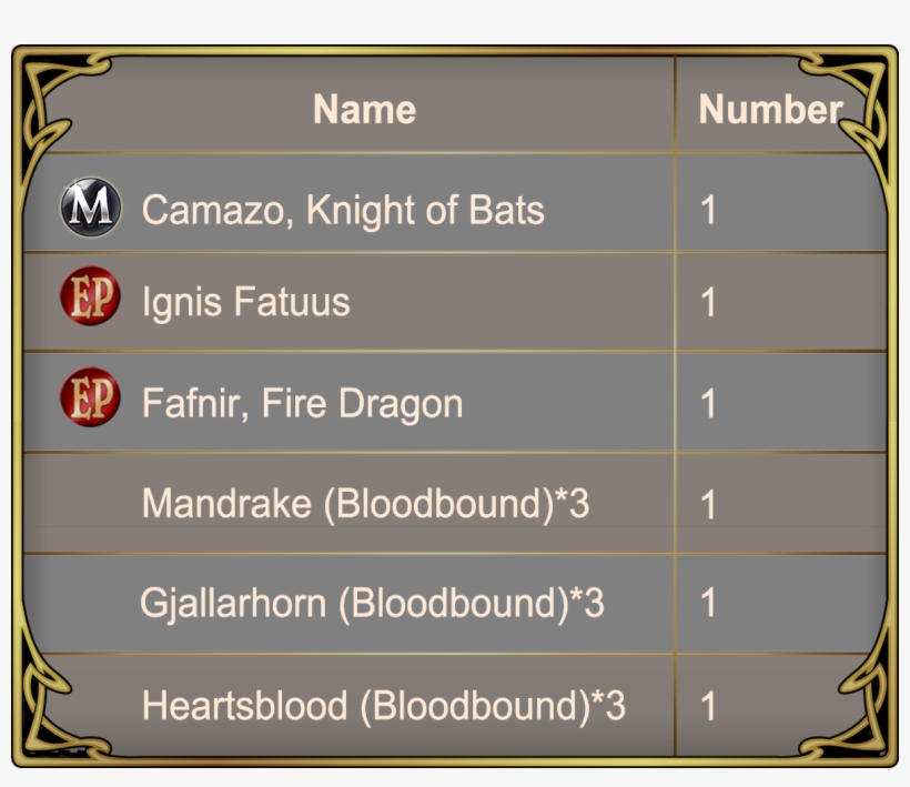 Helios' Loot Gold Chariot - Harold L. Richards High School, transparent png