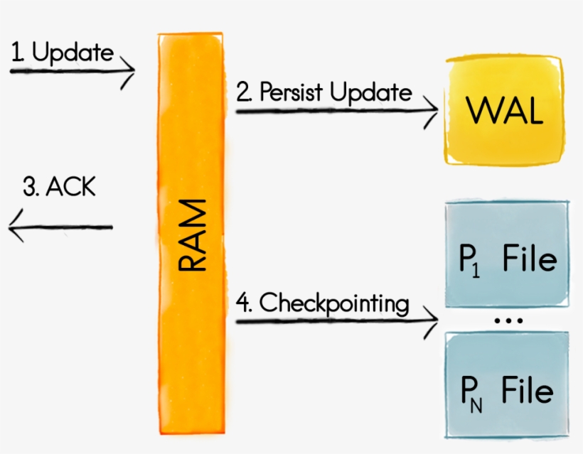 Check Pointing-2 - Number, transparent png