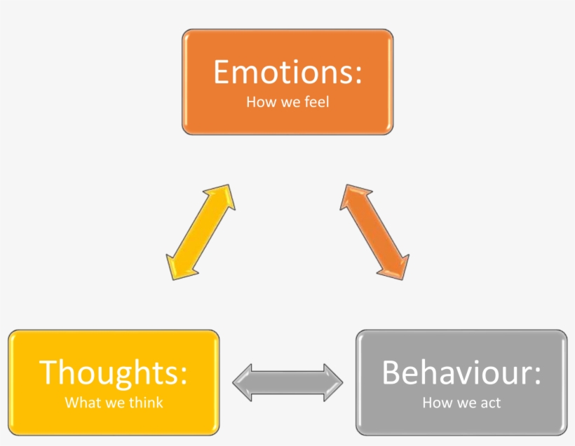 Open - History Of Management, transparent png