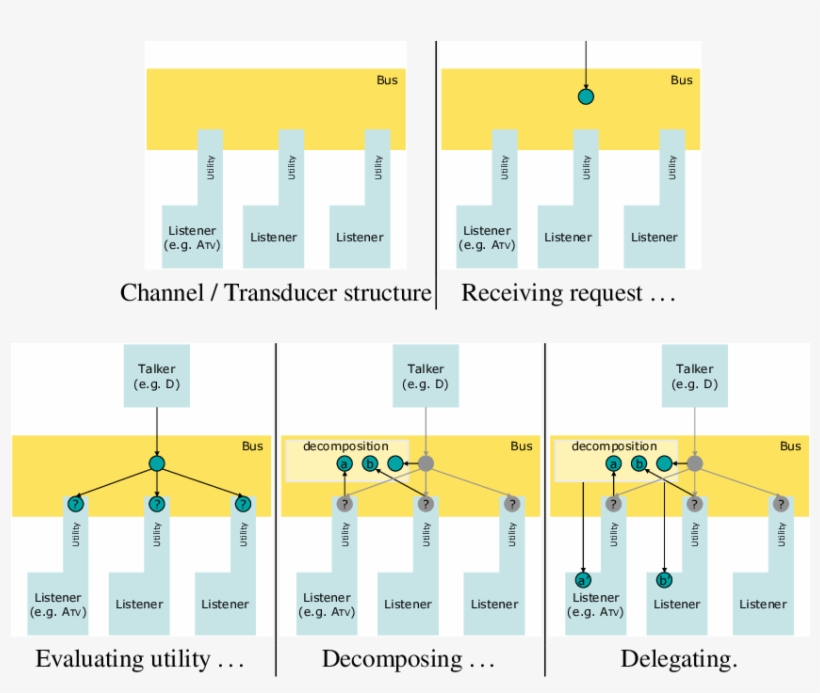 Basic Message Handling Process In Soda-pop - Diagram, transparent png