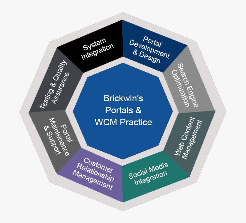 Wcm-graph - Php, transparent png