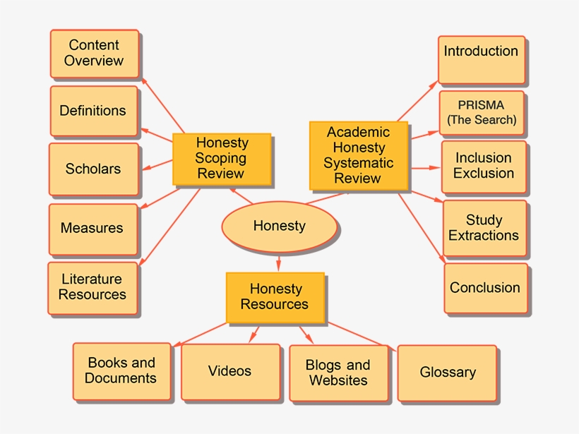 Cool-map - Com - Honesty, transparent png
