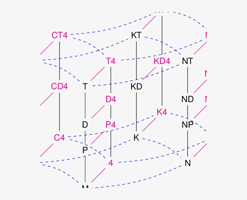 The Modal Tesseract - Diagram, transparent png